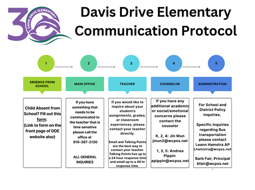 Communication 